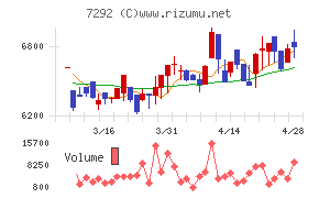 村上開明堂チャート