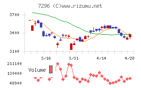 エフ・シー・シー
