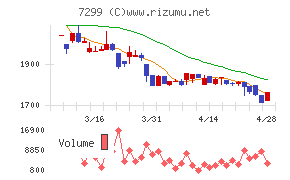 フジオーゼックス