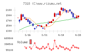 セレンディップ・ホールディングス