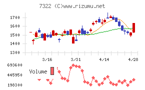 三十三フィナンシャルグループ