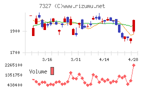 第四北越フィナンシャルグループ
