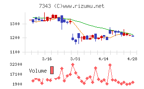 ブロードマインドチャート
