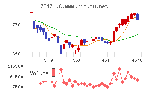 マーキュリアホールディングス