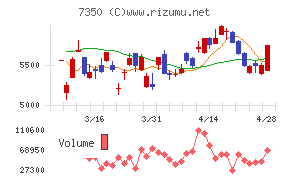 おきなわフィナンシャルグループ