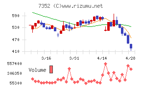 ＴＷＯＳＴＯＮＥ＆Ｓｏｎｓ