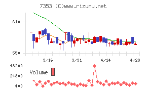 ＫＩＹＯラーニング