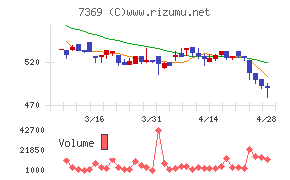 メイホーホールディングス