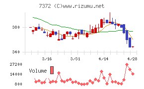デコルテ・ホールディングス