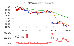 アイドマ・ホールディングス