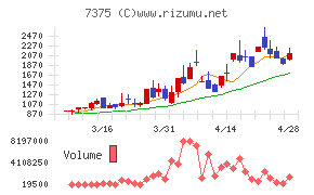 リファインバースグループ