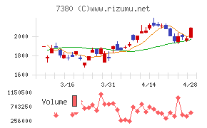 十六フィナンシャルグループ