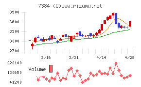 プロクレアホールディングス