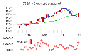 あいちフィナンシャルグループ