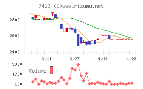 創健社チャート