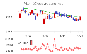 小野建チャート