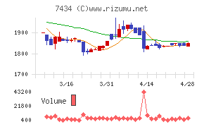 オータケチャート