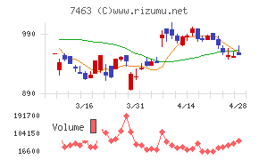 アドヴァングループ