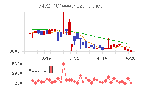 鳥羽洋行チャート