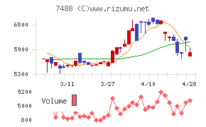 ヤガミチャート