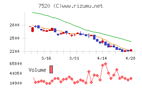 エコスチャート