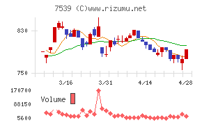 アイナボホールディングス