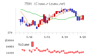 タカショーチャート