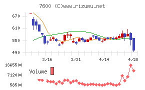 日本エム・ディ・エム
