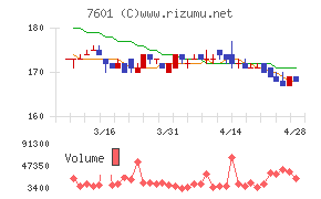 ポプラチャート