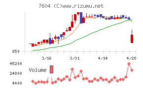 梅の花グループ
