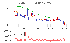 京都きもの友禅ホールディングス