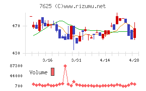 グローバルダイニング