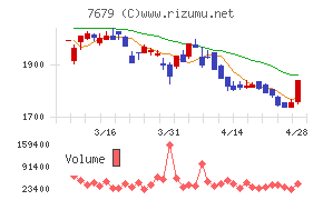 薬王堂ホールディングス