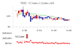 アースインフィニティチャート