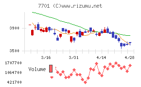 島津製作所チャート