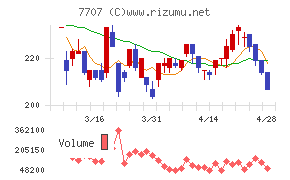 プレシジョン・システム・サイエンス