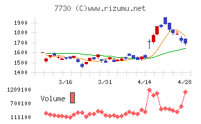 マニーチャート
