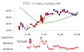 オリンパスチャート