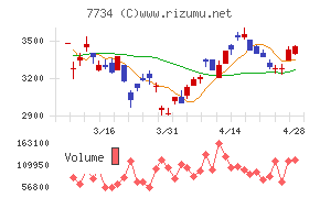 理研計器チャート
