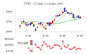 Ａ＆Ｄホロンホールディングス