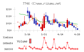 岡本硝子チャート