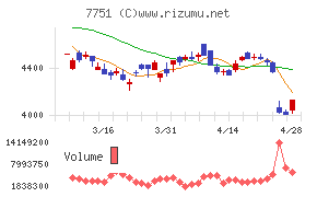 キヤノンチャート