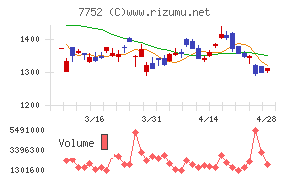 リコーチャート