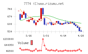 ジャパン・ティッシュエンジニアリング