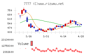 スリー・ディー・マトリックス
