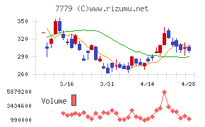 ＣＹＢＥＲＤＹＮＥ