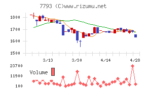 イメージ・マジック