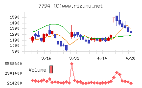 イーディーピー