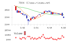 ビーアンドピー