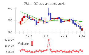 日本創発グループチャート